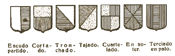 tipus d'escuts 1